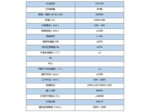 手術無影燈LED700（豪華型）